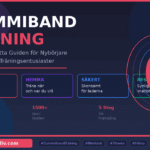 Gummiband Träning – Komplett Guide för Alla Nivåer