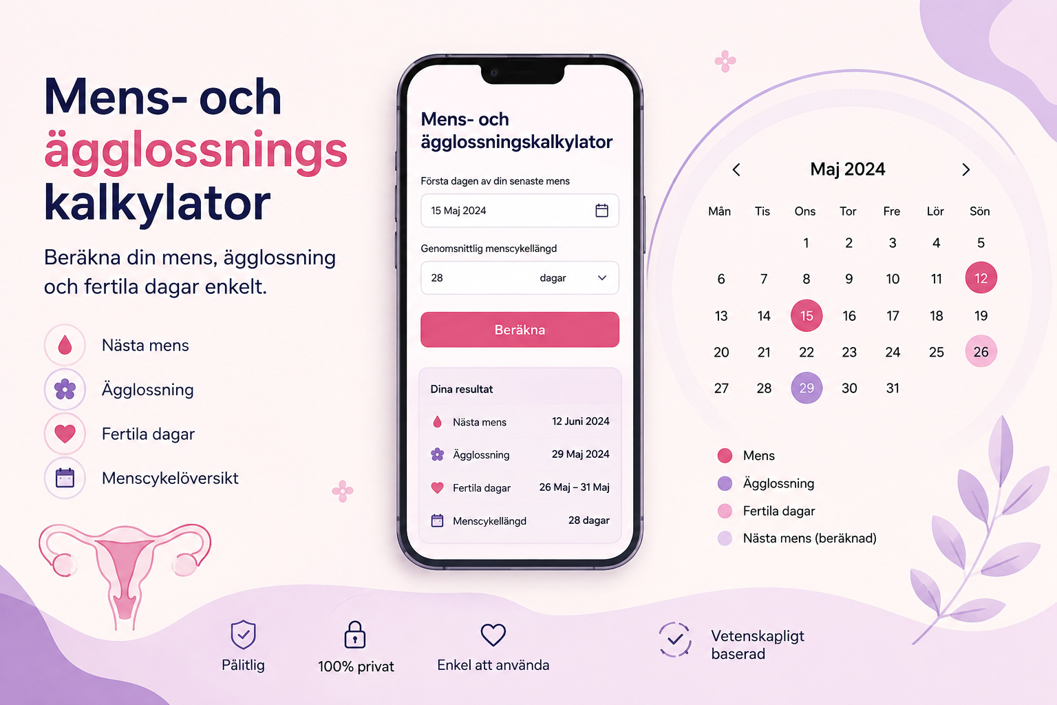 Mens- och ägglossningskalkylator