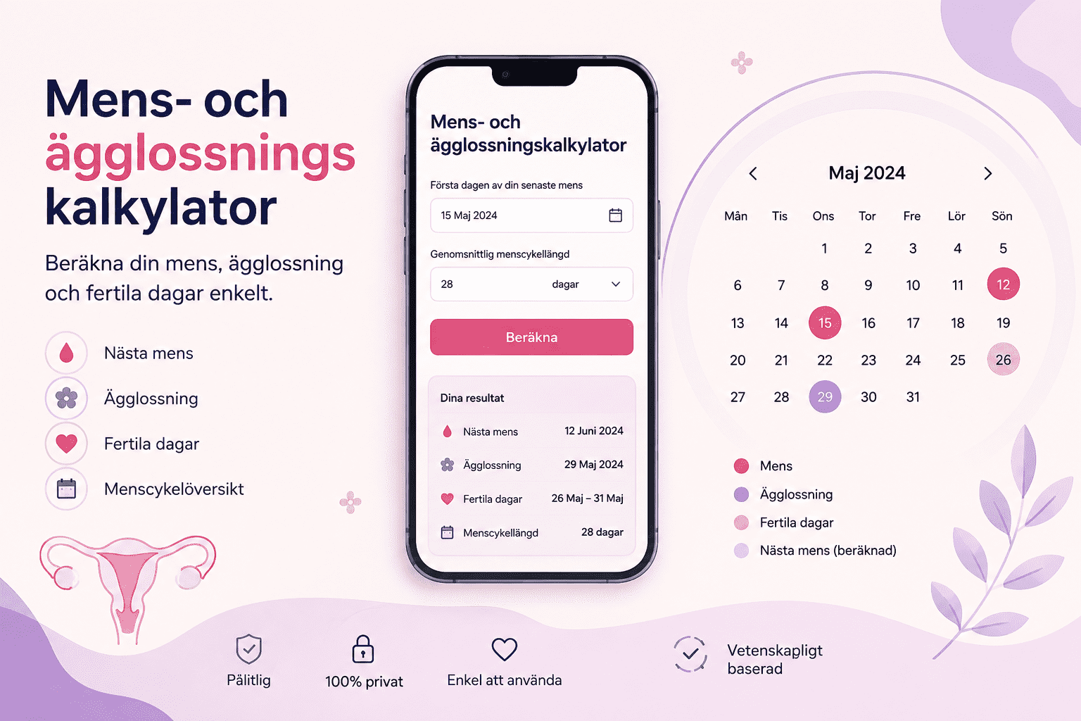 Mens- och ägglossningskalkylator